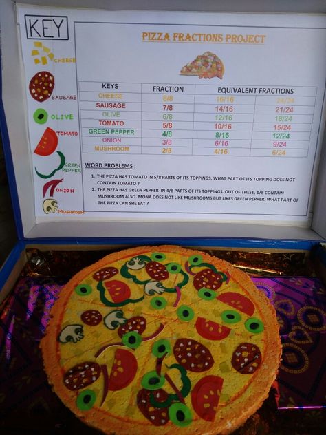 Pizza fractions project Pizza Box Fraction Project, Pizza Fraction Project 3rd Grade, Fraction Pizza 3rd Grade, Equivalent Fractions Project, Fraction Pizza Project, Fraction Math Projects, Third Grade Math Projects, Fractions Project, Fraction Project