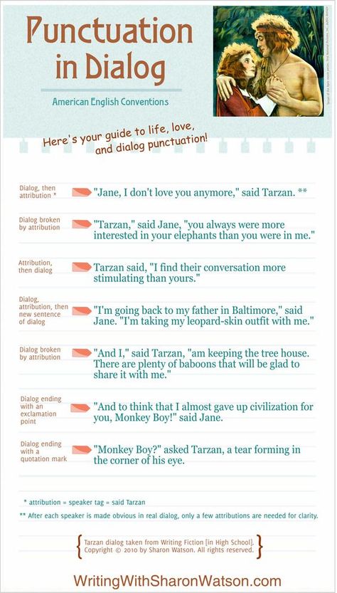 Punctuation in Dialog. #homeschool #grammar #writing Punctuating Dialogue, Homeschool Writing, Grammar And Punctuation, Narrative Writing, Writing Dialogue, Writing Resources, Teaching Writing, Writing Advice, Fiction Writing