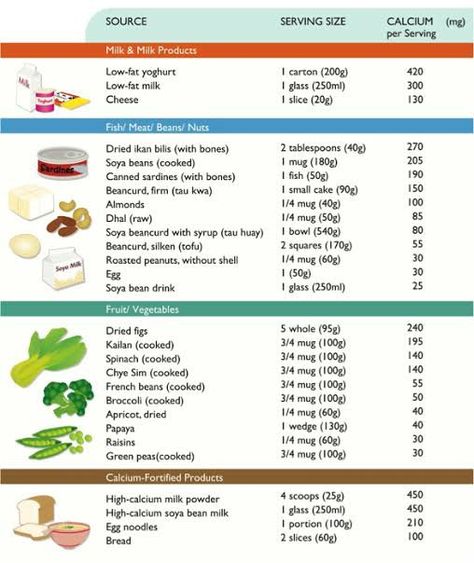 Foods High In Calcium, Calcium Foods, Cooking Reference, Low Carb Foods, Potassium Rich Foods, Ayurveda Recipes, Smart Food, Calcium Rich Foods, Foods With Calcium