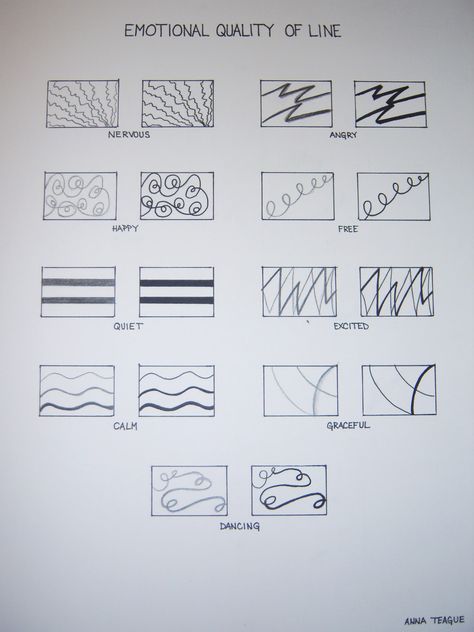 Emotions Drawing Emotions Abstract, Shapes And Emotions, Line Emotion, Art That Shows Emotion, Emotions Through Lines Art, Drawing Emotions Feelings, 2 D Design, Shape Psychology, Emotional Architecture