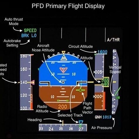 Aviation Lessons, Lady Pilot Aesthetic, Airplane Accessories, Aviation Aesthetic, Pilots Quotes Aviation, Airline Humor, Airplane Sketch, Pilot Career, Mechanic Engineering