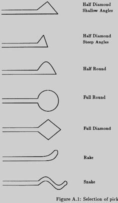 Figure A.1 - Design and construction of lock picking tools Diy Lock Picking Tools, Lockpicking Tools, Diy Lock, Lock Picking Tools, Prepper Gear, Lock Pick Set, Lock Picking, Diy Handyman, Lock Pick