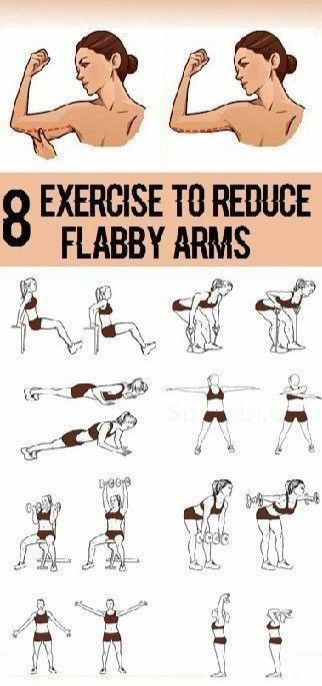 Arm Training, Corp Perfect, Exercises For Women, Flabby Arms, Fitness Routines, Trening Fitness, Circuit Workout, An Exercise, Trening Abs