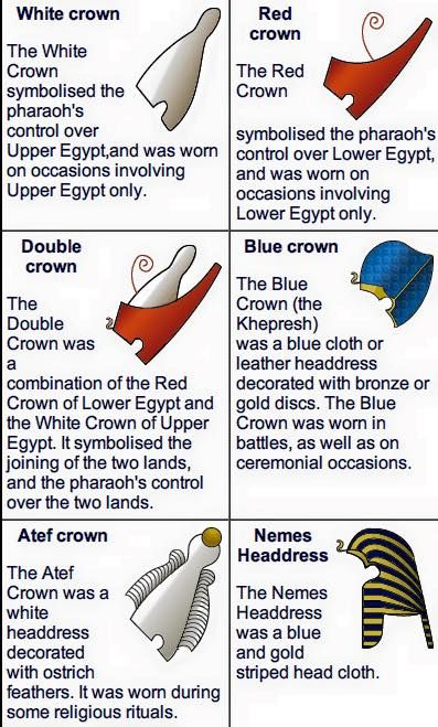 The Nemes headdress is a Cobra's hood! It symbolizes that the pharaoh has "Risen" as in Consciousness, and the Physical! Philosophical, Spiritual, and Scientific or Mathematical. Ancient Egypt For Kids, Ancient Egypt Projects, Starověký Egypt, Egypt Project, Upper Egypt, Ancient Egyptian Hieroglyphics, Ancient Egypt Gods, Ancient Egypt History, Istoria Artei