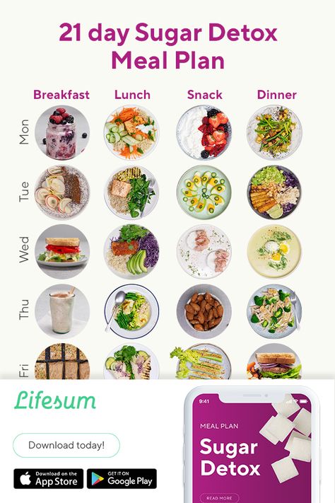 Start cleansing with a simple sugar detox. Sign up to Lifesum's new meal plan. Replace sugary foods with nutrition-rich foods and get access to a nutritional coach to help remain focused and motivated. No sugar diet for weight loss. #sugardetox #sugarfree #healthyliving #sugarfreediet #weightloss Sugar Detox Meal Plan, Sugar Detox Cleanse, Stomach Fat Burning Foods, 21 Day Sugar Detox, Detox Meal Plan, Baking Soda Beauty Uses, Sugar Free Diet, No Sugar Diet, Best Fat Burning Foods