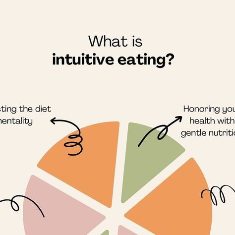 chloe on Instagram: "Practicing intuitive eating helps us connect to internal hunger and fullness cues to decide what, when, and how much we eat, instead of restricting certain foods. #bodykindness #intuitiveeating #nutritiontips #nutrition #dietitian" Dietitian Aesthetic, Nutrition Aesthetic, Dietetics Student, Intuitive Eating, Brain Dump, Clean Girl, Nutrition Tips, Healthy Tips, Chloe