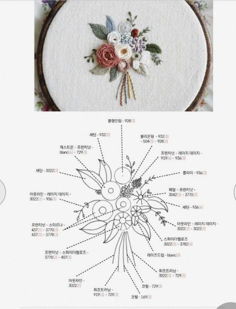 Sulaman Pita, French Embroidery, Embroidery Hoop Art Diy, Basic Hand Embroidery Stitches, Embroidery Hoop Crafts, Hand Embroidery Patterns Free, Simple Hand Embroidery Patterns, Hand Embroidery Patterns Flowers, Floral Embroidery Patterns