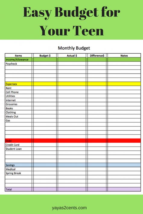 Teen Budget Budget Worksheets, Sample Budget, Monthly Budget Worksheet, Printable Budget Worksheet, Budget Spreadsheet Template, Budget Worksheet, Student Budget, Life Skills Lessons, Excel Budget Template