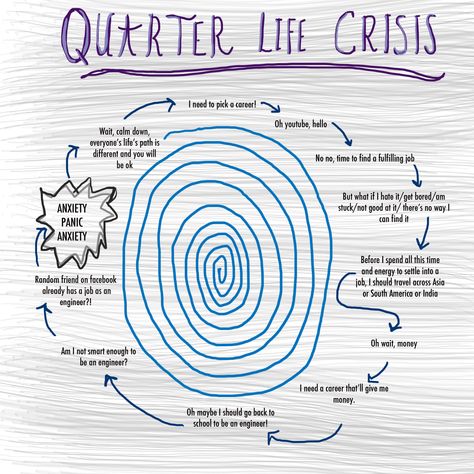 Because the best way to deal with a quarter-life crisis is to have the right approach towards it, to balance the sweet against the sour. Quarter Life Crisis Quotes Turning 25, Quarter Life Crisis Party, Quarter Life Crisis Quotes, Quarterlife Crisis, Glass Of Lemonade, Quarter Life Crisis, Bright Side Of Life, Post Grad, Life Crisis