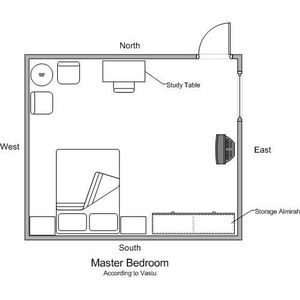 This is an acceptable Master bedroom layout. A better placement for the bed is on the west wall with the Door to your left when lying down. Left is your yang side. Most activity should be to your left. The right side is yin and should be quiet and supported. Http:// patricialee.me Vastu Bedroom, Modern Bohemian Bedroom Decor, Men's Bedroom Design, House Vastu, Bed Placement, Modern Bohemian Bedroom, Mens Bedroom Decor, Flat House, Vastu House