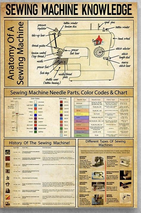 Sewing Machine Feet Guide Cheat Sheets, Sewing Infographic, Sewing Knowledge, Sewing Machine Beginner, Knowledge Poster, Sewing Terms, Sewing Machine Needle, Survival Skills Life Hacks, Sewing Machine Basics