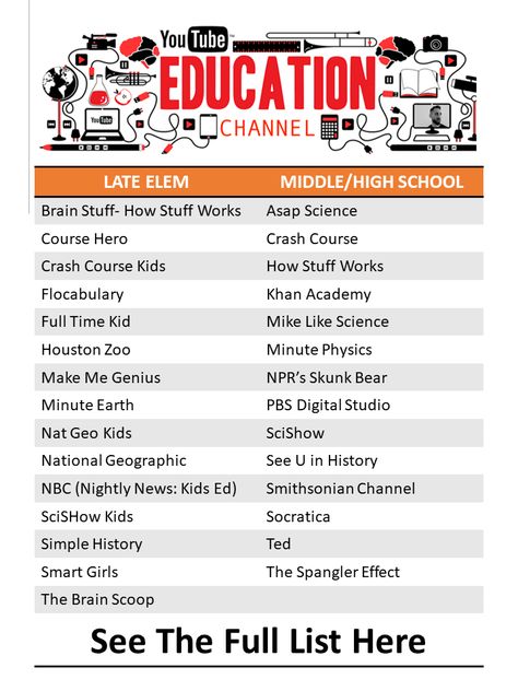 The Best Educational Youtube Channels for Students for Learning Best Educational Youtube Channels for Students for Learning, Development & Growth The best educational Youtube channels are listed here for students to find a wide variety of subjects to have fun and learn with. Your kids will be learning while watching some of these channels. They are great resources to enrich your lessons. Try some of them out and see for yourself. Best Educational YouTube Channels for Toddlers + Kids Best Youtube Channels For Students, Best Youtube Channels For Learning English, Study Youtube Channel Names, Youtube Study Channel Name Ideas, Educational Youtube Channels For Kids, Best Educational Youtube Channels, Education Youtube Channels, Youtube Channel For Students, Youtube Channels For Studying