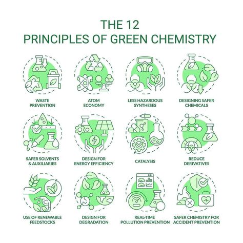 Chemistry Posters, Green Concept, Pollution Prevention, Infographic Presentation, Green Chemistry, Poster Drawing, Cityscape Photos, Logo Banners, Heart With Arrow