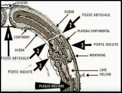 Look into the ground of hollow earth Hollow Earth Art, Hollow Earth Proof, Newark Ohio, Hollow Earth, Cthulhu Mythos, Story Board, Ancient Knowledge, Alternate History, California Dreamin'