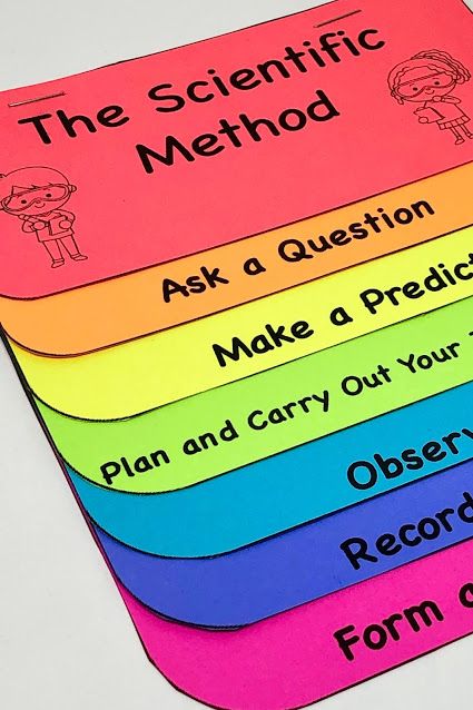 Scientific Method Foldable, Scientific Method Anchor Chart, Teaching Scientific Method, Flipbook Ideas, Scientific Method For Kids, Scientific Method Experiments, Flip Book Template, 2023 School, Middle School Science Experiments