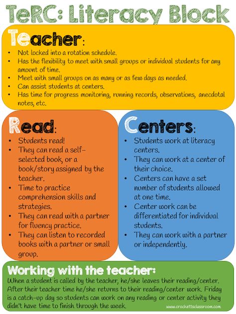 TeRC Literacy Block Infographic, Explains how to set up a super simple literacy block time. Literacy Block Schedule, Block Schedule, Reading Stations, Block Scheduling, Literacy Coaching, Balanced Literacy, Literacy Lessons, 4th Grade Classroom, 4th Grade Reading