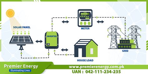 On-Grid Solar System Price in Pakistan | Lahore | Islamabad Solar System Diagram, On Grid Solar System, Solar Rooftop, Solar Companies, Solar Solutions, Off Grid Solar, Energy Companies, Solar Inverter, Solar Power System