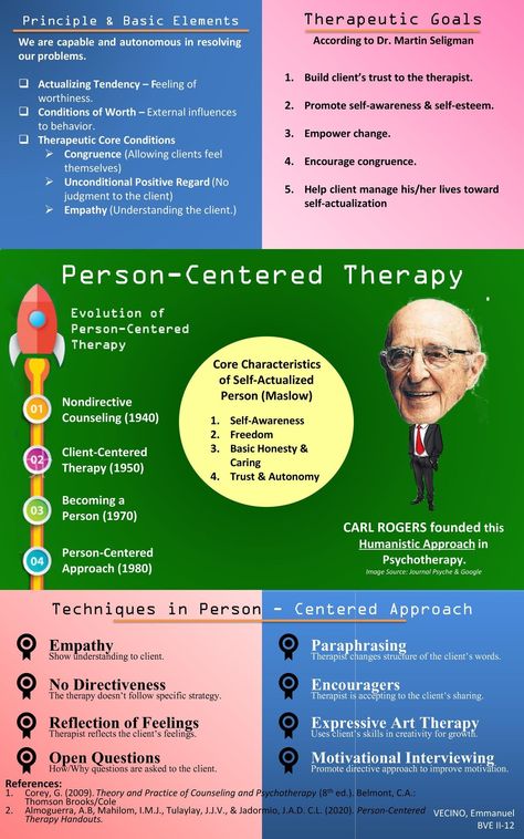 Person Centered Therapy Techniques, Person Centred Counselling, Person Centered Therapy Activities, Cpce Study, Lmft Exam, Humanistic Theory, Humanistic Therapy, Person Centered Therapy, Counselling Theories