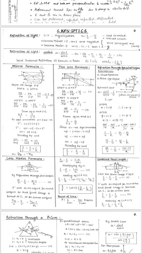 Ray Optics Formula Sheet, Jee Notes, Ray Optics, Formula Sheet, Physics Questions, Physics Lessons, Learn Physics, Physics Concepts, Study Chemistry