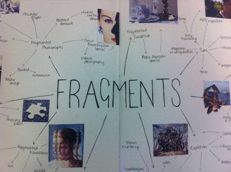 IMG_2156 Gcse Fragments, Mindmap Ideas, Fragment Art, Fragments Art, Mind Map Examples, Sketchbooks Inspiration, Mind Map Art, Gcse Textiles, Map Sketch