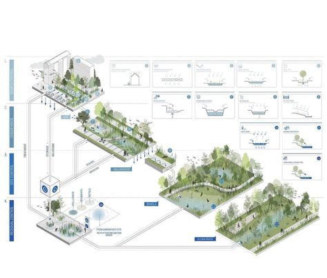 Architecture Thesis, Sustainable Management, Landscape Architecture Drawing, Green Revolution, Sustainable City, Concept Diagram, Green Architecture, Public Places, Urban Fabric