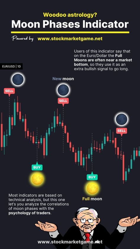 #Forex_Market_Phases #Trading_Indicators #Forex_Chart #Technical_Analysis_Indicators Best Indicators For Trading, Indicators Trading, Forex Chart, Trading Indicators, Technical Analysis Indicators, Phase Of The Moon, Strategy Infographic, The Phases Of The Moon, Trading Quotes