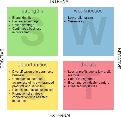 SWOT Analysis Case Studies Swot Analysis Poster, Swot Analysis For Students, Personal Swot Analysis, Business Swot Analysis, Swot Analysis For Yourself, Slideshow Design, Situation Analysis, Class Diagram, Environmental Analysis