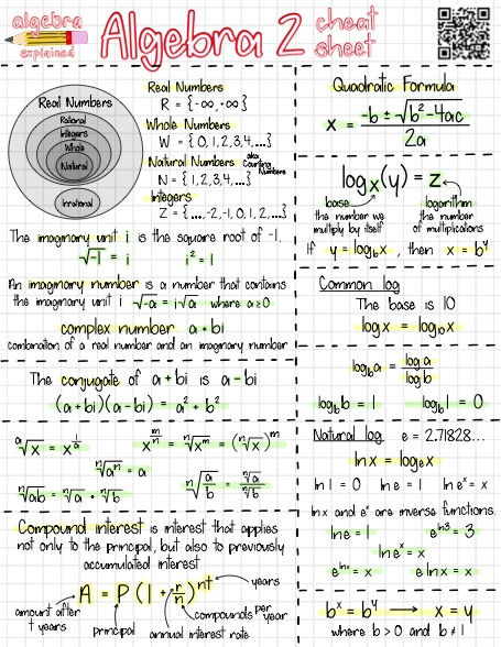 Algebra 2 cheat sheet for high school math 7th Grade Math Cheat Sheet, College Algebra Cheat Sheets, Algebra 2 Notes, Algebra Symbols, Algebra 1 Notes, Algebra Tips, Math Study Notes, Mathematics Tips, Bts Dairy