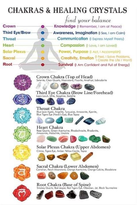 Crystals Guide, Chakra For Beginners, Chakras Crystals, Photo Yoga, Chakras Healing, Chakra Healing Meditation, Chakra Health, Chakra Affirmations, Energy Healing Spirituality