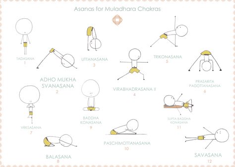 Yoga Stick Figures, Root Chakra Yoga, Muladhara Chakra, Yoga Guru, Yoga Positions, Bikram Yoga, Iyengar Yoga, Chakra Yoga, Kundalini Yoga