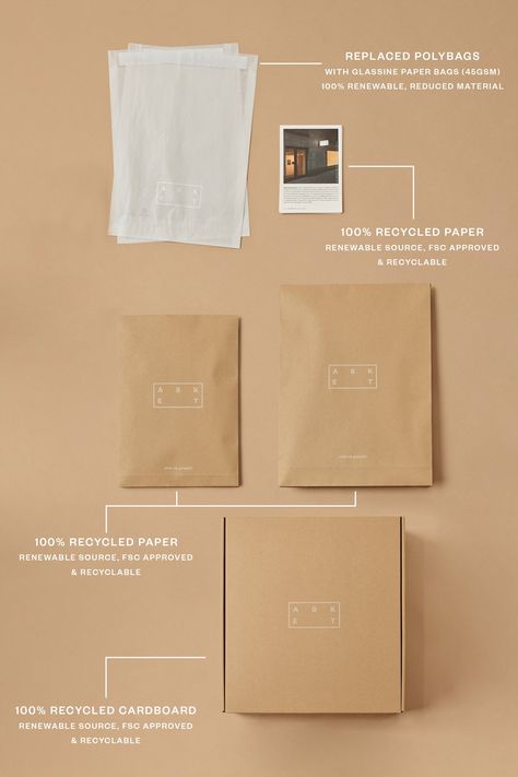 Clothing Packaging Ideas Creative, E Commerce Packaging, Pr Packaging, Ecommerce Packaging, Socks Packaging, Innovative Packaging, Clothing Packaging, Reusable Packaging, Shipping Packaging