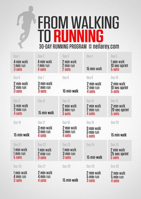 For becoming a runner in 30 days. | 29 Diagrams To Help You Get In Shape Becoming A Runner, From Walking To Running, Walking To Running, Become A Runner, Workout Fat Burning, Running Program, Weights For Women, Fitness Inspiration Body, Trening Abs