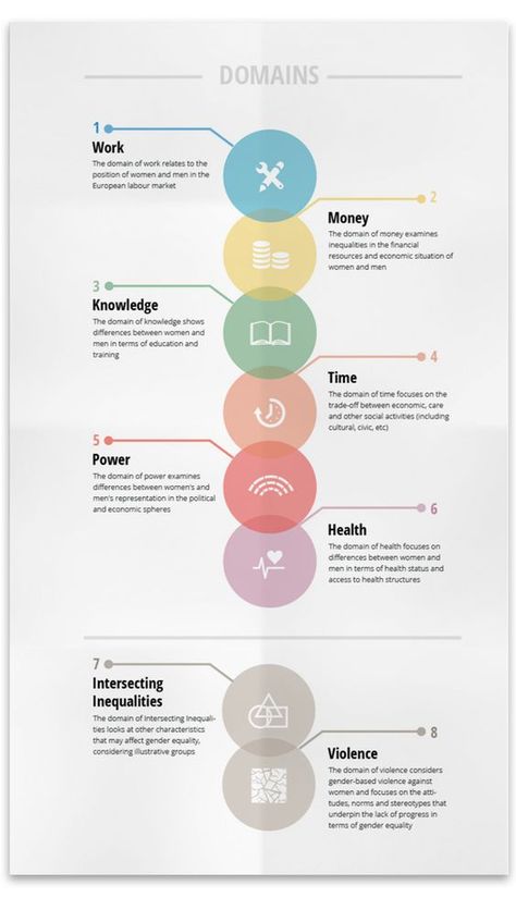 Terpenes Infographic, 3d Data Visualization, Poster Sport, Infographic Layout, Infographic Inspiration, Information Visualization, Data Visualization Design, Infographic Design Layout, Graphic Design Infographic