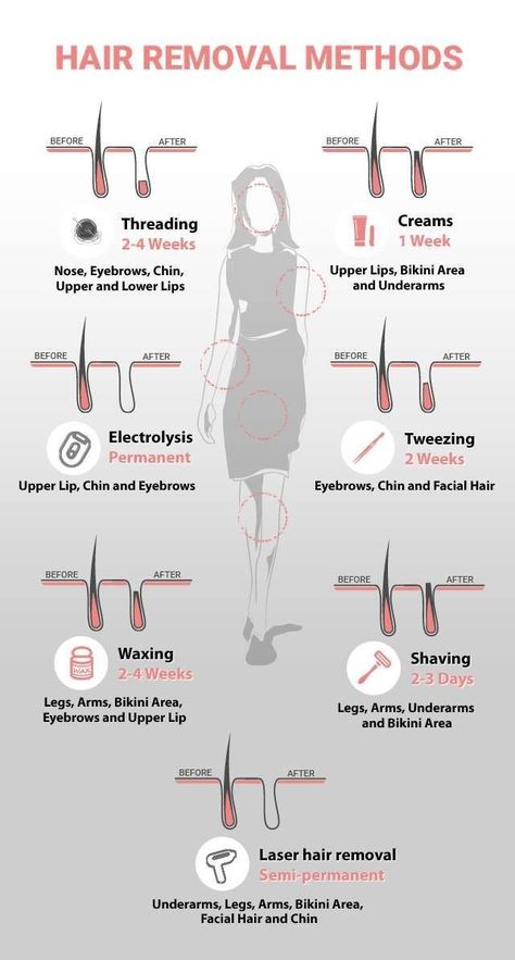 Female Sideburns, Super Smooth Legs, Homemade Hair Removal, Electrolysis Hair Removal, Hair Removal Diy, Unwanted Hair Permanently, Summer Hair Trends, Remove Unwanted Facial Hair, Remove Unwanted Hair