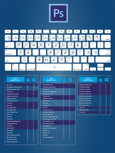 The Only Keyboard Shortcuts for Photoshop You'll Need Photoshop Keyboard, Photoshop Shortcut, Photoshop Tutorial Graphics, Adobe Design, 3d Camera, Adobe Photoshop Design, Adobe Illustrator Graphic Design, Illustrator Design Tutorial, Graphic Design Tutorials Learning