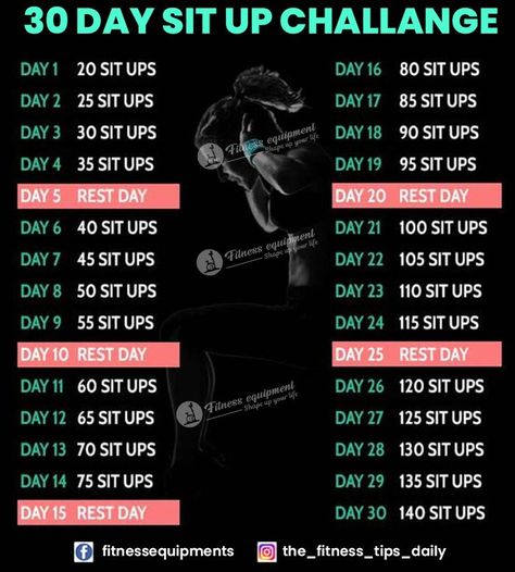 Sit Up Challenge, Challenge 30 Day, Challenge Fitness, Sit Ups, Workout Tips, 30 Day Challenge, Sit Up, Motivate Yourself, Stay Fit