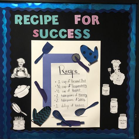 Recipe for Success Bulletin Board Recipe For Success Bulletin Board, Commerce Subject, Class Bulletin Boards, Recipe For Success, Food Tech, Welcome Boards, College Classes, Bulletin Board Decor, Board Decoration