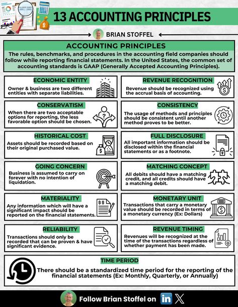 Brian Stoffel on LinkedIn: 13 Accounting Principles

Accounting is the language of business. 

If you… Start Own Business, Strategic Planning Process, Life Planner Organization, Accounting Principles, Accounting Jobs, Financial Statements, Cash Flow Statement, Business Basics, Financial Accounting