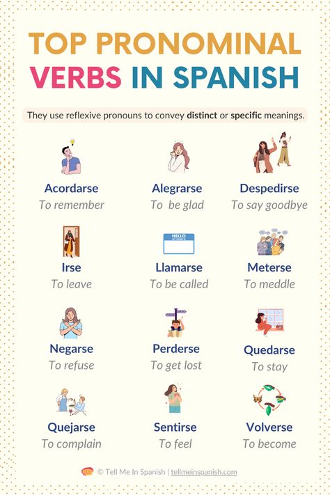 Discover the most common Spanish pronominal verbs with this helpful guide! These verbs use reflexive pronouns to express specific meanings, making them key for everyday conversations. Explore this Spanish verbs list to learn examples and how to use them correctly. Click to dive into the full guide and boost your fluency today! Common Spanish Verbs, Spanish Conjugation Chart, Reflexive Pronouns, Verbs In Spanish, Spanish Verb Conjugation, Conjugation Chart, Types Of Verbs, Transitive Verb, Verb Words