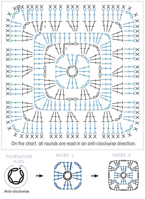 how_to_read_charts_Granny_square Free Crochet Square, Beginning Crochet, Crazy Quilts Patterns, Crochet Stitches Chart, Crochet Charts, Granny Square Pattern, Granny Square Crochet Patterns Free, Knitting Patterns Free Sweater, Graph Crochet