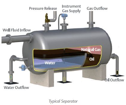 Process Diagnostics for Oil and Gas Separators Petroleum Engineering, Engineering Notes, Piping Design, Mechanical Engineering Design, Autodesk Inventor, Industrial Engineering, Oil Refinery, Process Control, Oil Industry