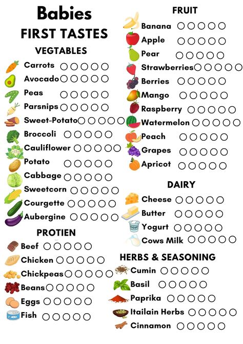 Babies First Foods Printable - Etsy Ireland Baby Led Weaning First Foods No Teeth, Food Introduction Chart Baby, Baby's First Foods, Baby Food Introduction Chart, Babies First Foods, Led Weaning First Foods, Foods Printable, Baby Weaning Foods, Baby Meal Plan