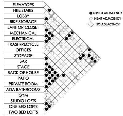 Matrix Interior Design, Bubble Diagrams, Matrix Diagram, Bubble Diagram Architecture, Parking Plan, Site Development Plan, Bubble Diagram, Public Parking, Interior Design Living Room Modern