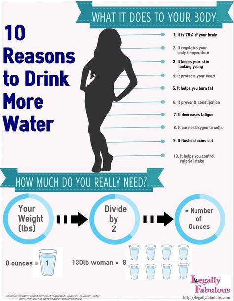 How much water do you really need? Benefits Of Drinking Water, Drink More Water, More Water, Health Blog, Health Info, 10 Reasons, Get In Shape, Fitness Diet, Healthy Tips