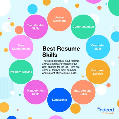 List Of Skills For Resume, Job Skills List, Skills To Put On Resume, Cv Help, Skills For Resume, Resume Skills List, Job Interview Prep, Job Interview Preparation, Resume Advice