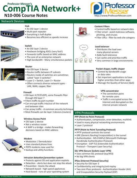 CompTIA Network + | nikoye(M.C.Tech) Comptia Network+ N10-008, Comptia A+, Computer Networking Basics, Cisco Networking Technology, Networking Infographic, Networking Basics, Course Notes, Computer Science Programming, Basic Computer Programming