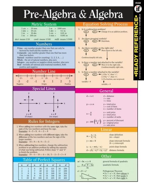 Math College, Algebraic Equations, Three Ring Binder, Middle School Literacy, Algebra Equations, Mathematical Equations, 8th Grade Science, Middle School Writing, 3d Art Drawing