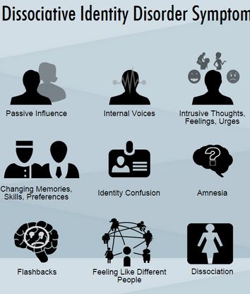 DID Symptoms Disassociative Identity Disorder, Mental Disorder, Multiple Personality, Psychology Disorders, Dissociation, Mental Disorders, Mental Health Support, Personality Disorder, Pharmacology