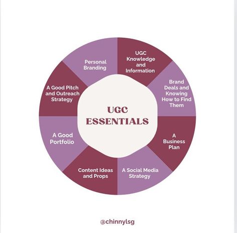 You don’t need a massive following to stand out as a UGC Creator. 💁🏾‍♀️ What you really need are the right tools to build your brand and land those deals - The key is a mix of creativity, confidence, and a solid plan. 🤌🏾 Your next brand deal might be closer than you think! What’s the biggest challenge you’re facing with UGC right now? Drop it in the comments,I’d love to help!🤭 #chinnylsg #fashion #reviews #home #beauty #trending #trendingreels #contentcreator #ugc #ugccreator #reelsinsta... Next Brand, Ugc Content, Build Your Brand, Business Planning, Content Creator, You Really, You Think, Right Now, Thinking Of You