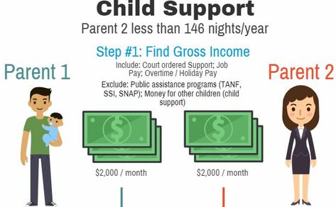 This infographic shows you how child support is calculated in Illinois when one parent has the child over night for less than 146 nights a year. Child Support Laws, Child Support Payments, Family Safety, Savings Strategy, Divorce And Kids, Child Support, Over Night, Us States, Family Law